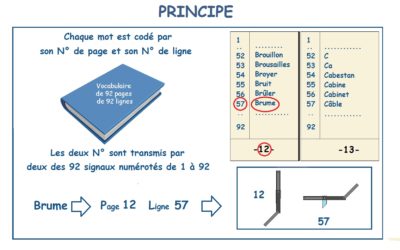 Comment ça marche un télégraphe ?