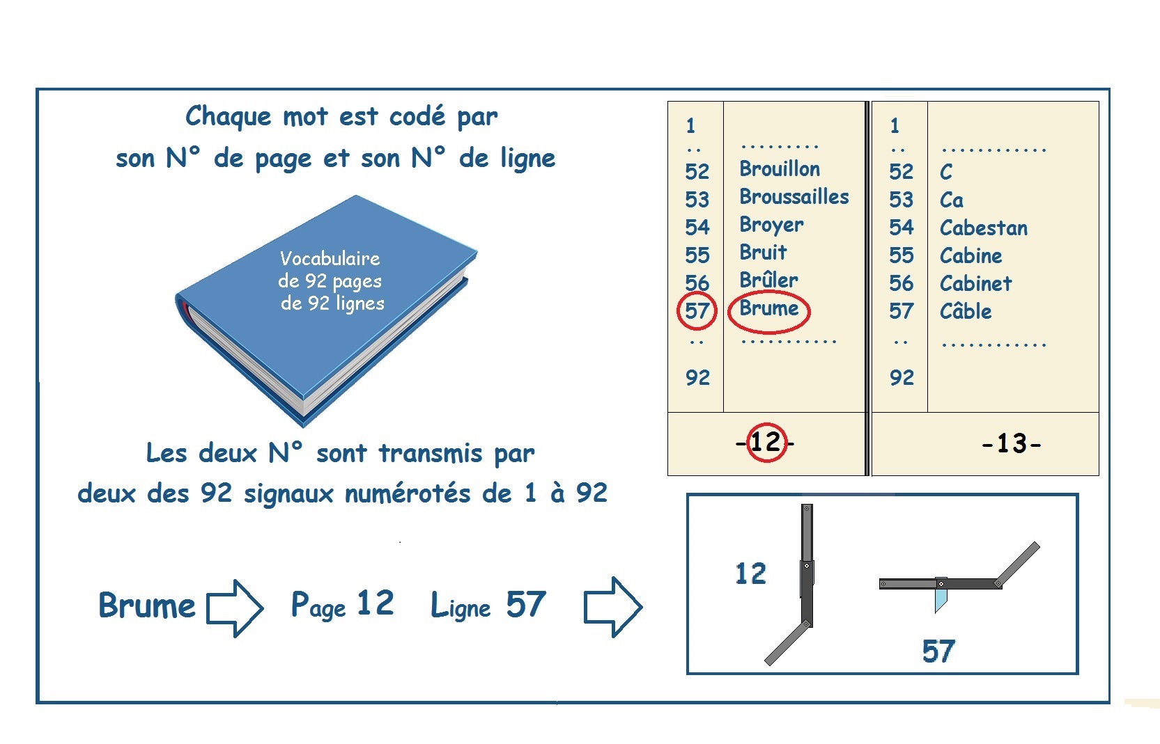 T3-2